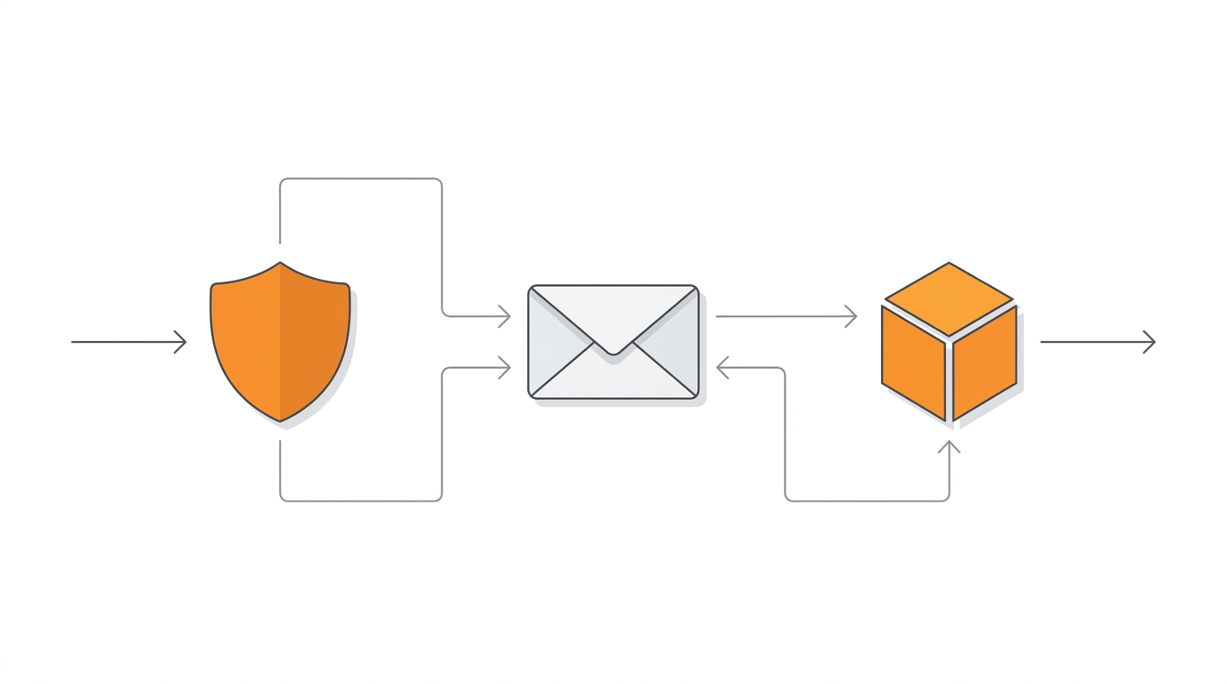 Architecture diagram showing email flow: incoming mail through Cloudflare to Gmail, outgoing through AWS SES