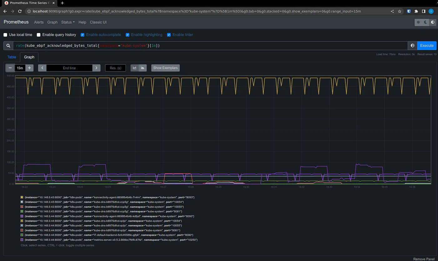 Number of bytes ingested per minute by port and the pod name